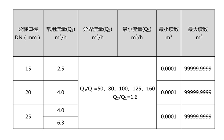 C:\Users\Administrator\Desktop\开云手机平台_开云（中国）\产品图片02\2-无线远传水表（LORA扩频）\文字文稿1\文字文稿1(1)\文字文稿1_01.jpg
